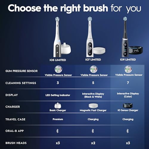 Rechargeable Electric Toothbrush with 5 Modes & Pressure Sensor