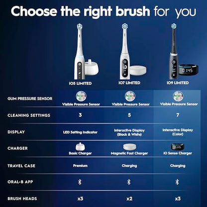 Rechargeable Electric Toothbrush with 5 Modes & Pressure Sensor