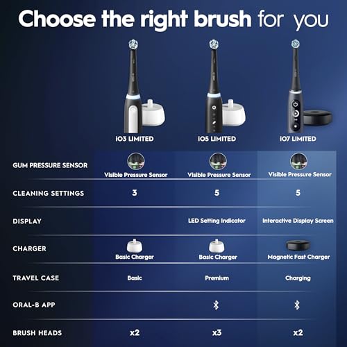 Rechargeable Electric Toothbrush with 5 Modes & Pressure Sensor