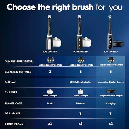 Rechargeable Electric Toothbrush with 5 Modes & Pressure Sensor