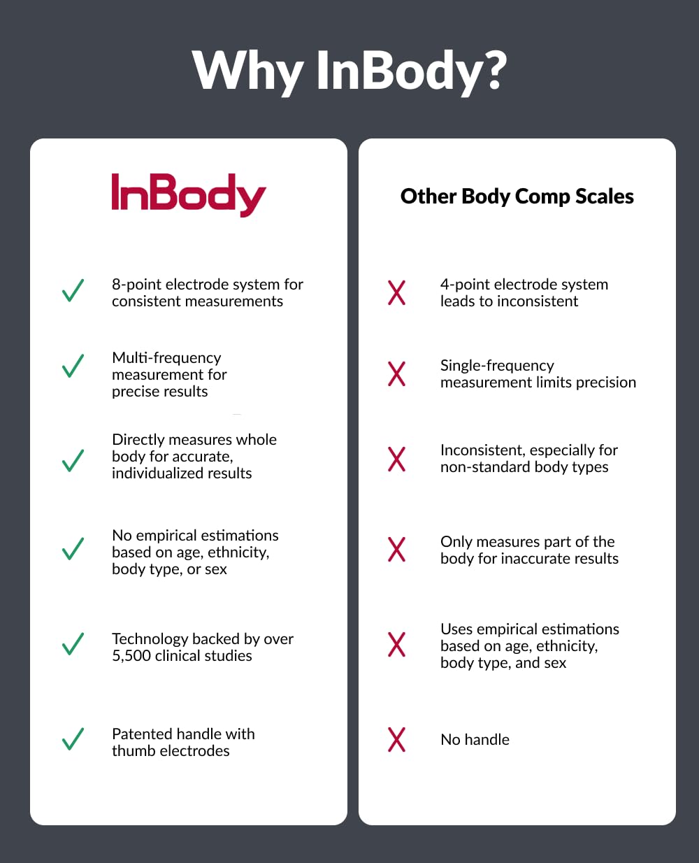 Smart Body Composition Scale with BMI, Body Fat & Muscle Tracking