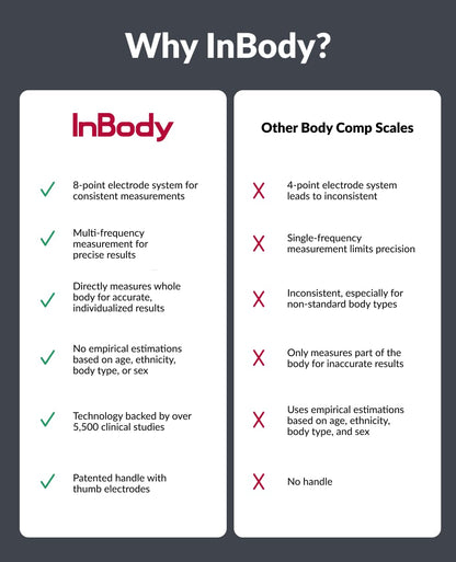 Smart Body Composition Scale with BMI, Body Fat & Muscle Tracking
