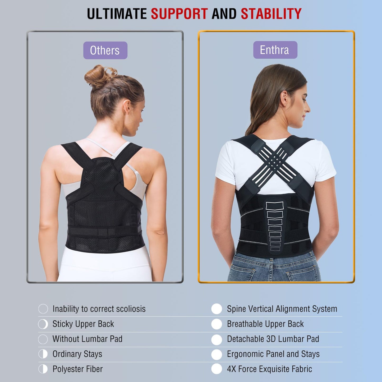 Spine Alignment Posture Corrector for Lower Back Support