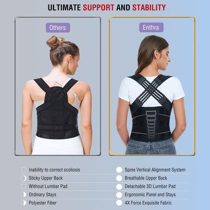 Spine Alignment Posture Corrector for Lower Back Support