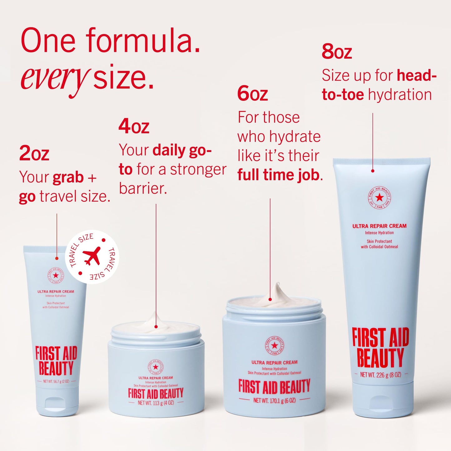 Intensive Face & Body Moisturizer for Dry, Sensitive Skin