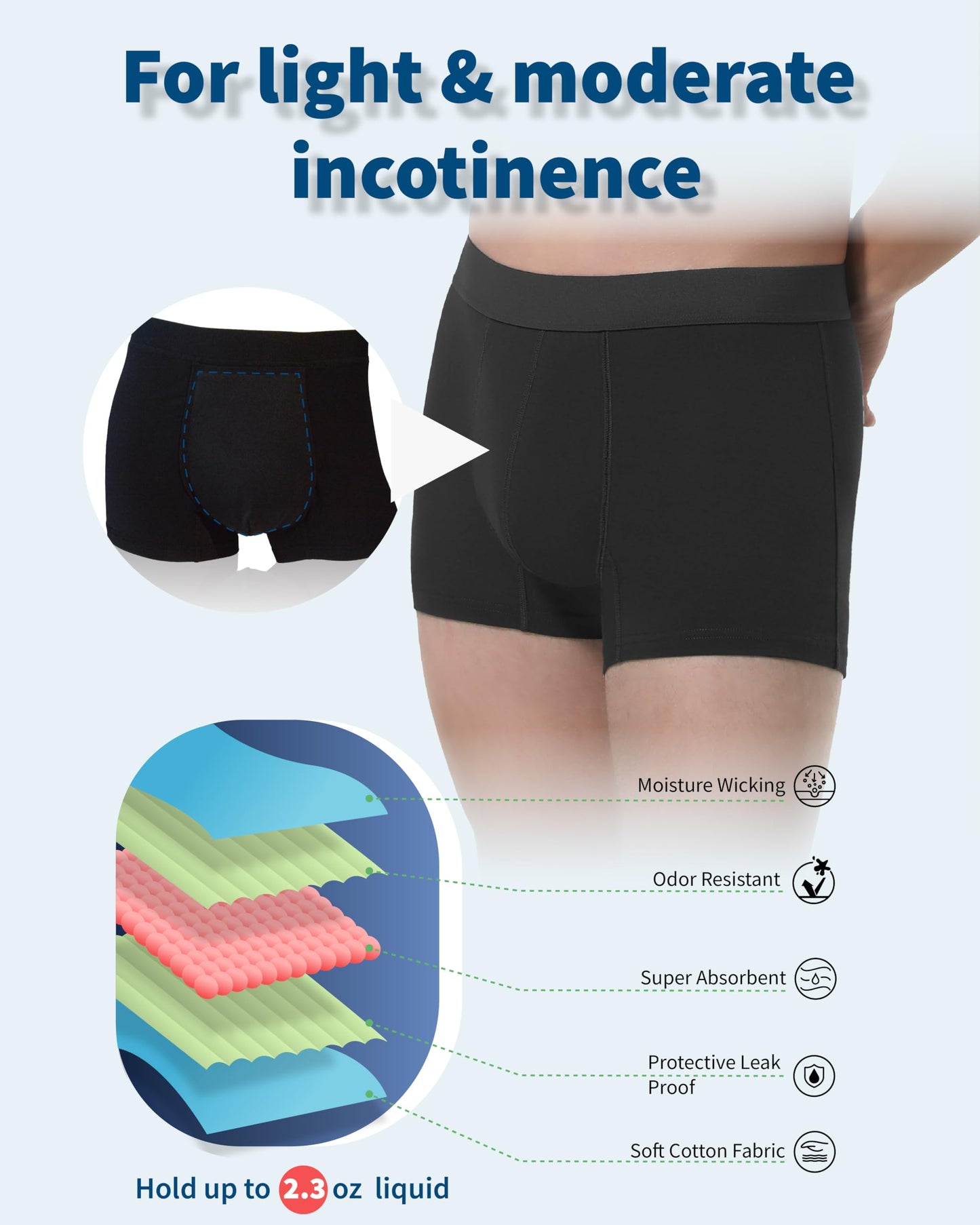 Washable Men’s Incontinence Underwear with Leakproof Absorbent Protection