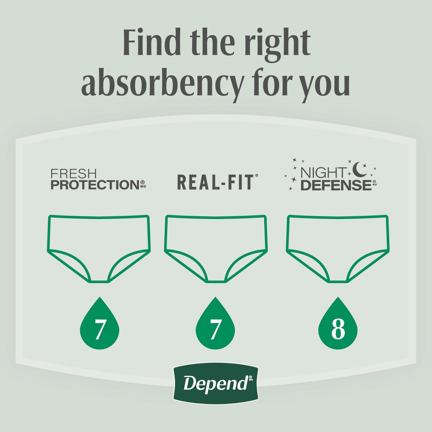 Depend Clean & Secure Ultra Thin Pads with Wings 2