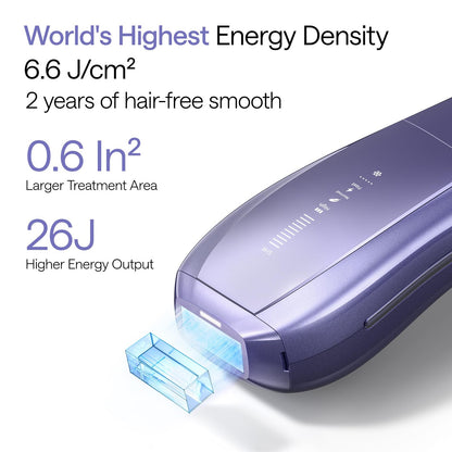 IPL Hair Removal Device with Ice-Cooling, Dual Lights & Skin Sensor