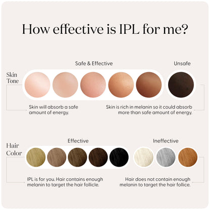 At-Home IPL Hair Removal Device for Face & Body