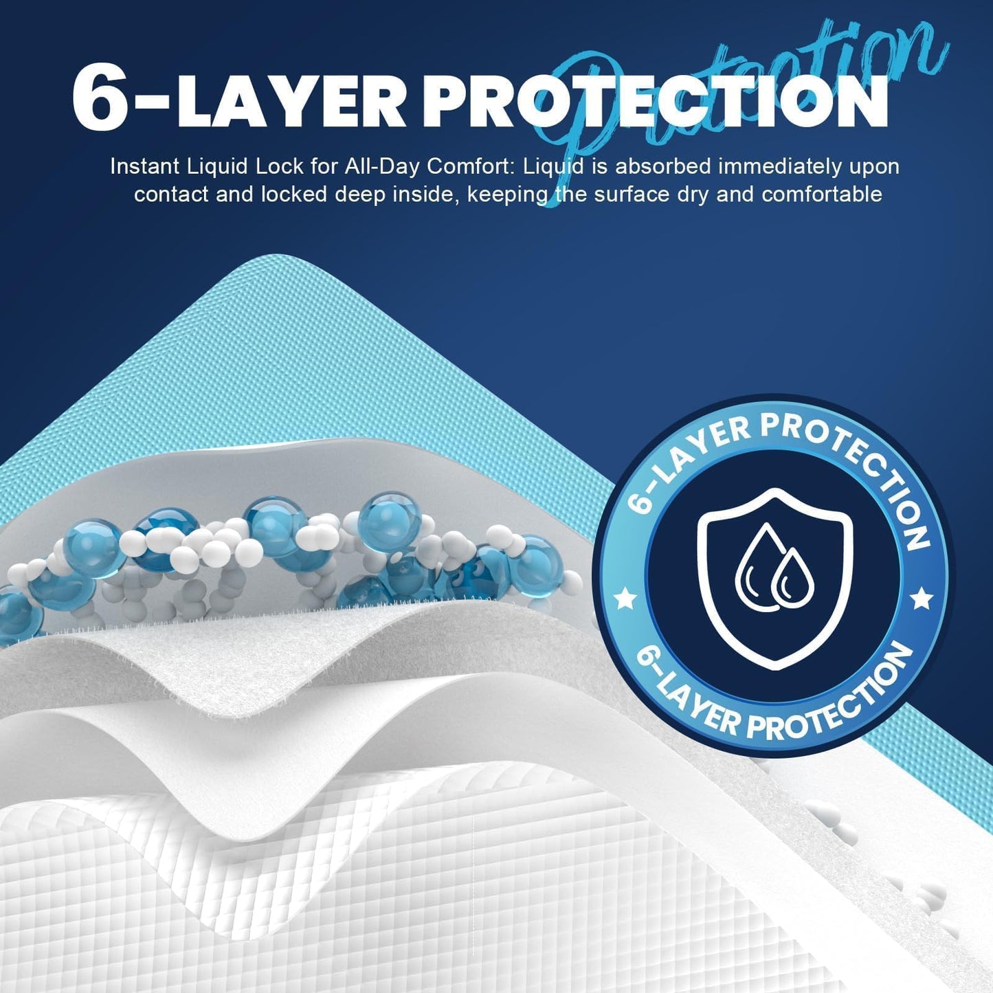 Extra-Large Disposable Underpads for Heavy Incontinence Protection, 50 Count