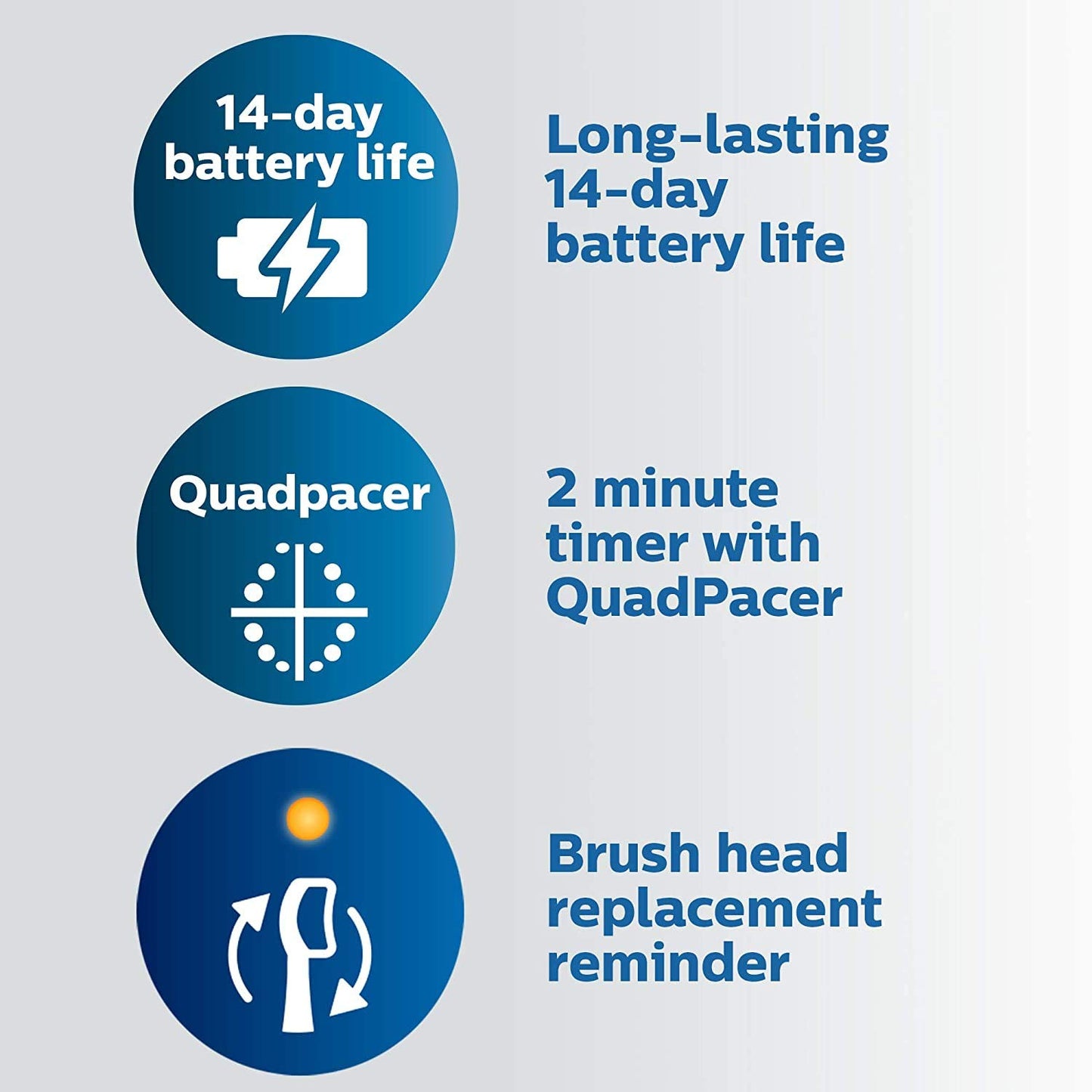 Philips Sonicare ProtectiveClean 5100 Rechargeable Electric Toothbrush