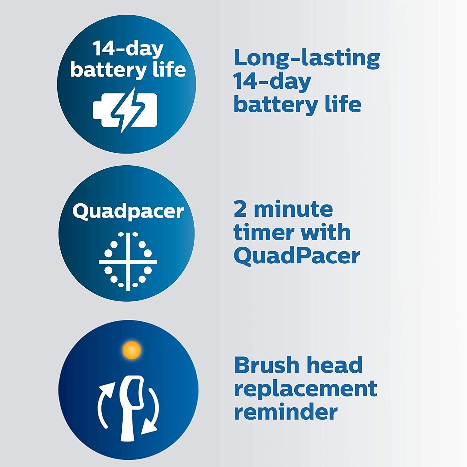 Philips Sonicare ProtectiveClean 5100 Rechargeable Electric Toothbrush