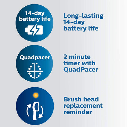 Philips Sonicare ProtectiveClean 5100 Rechargeable Electric Toothbrush