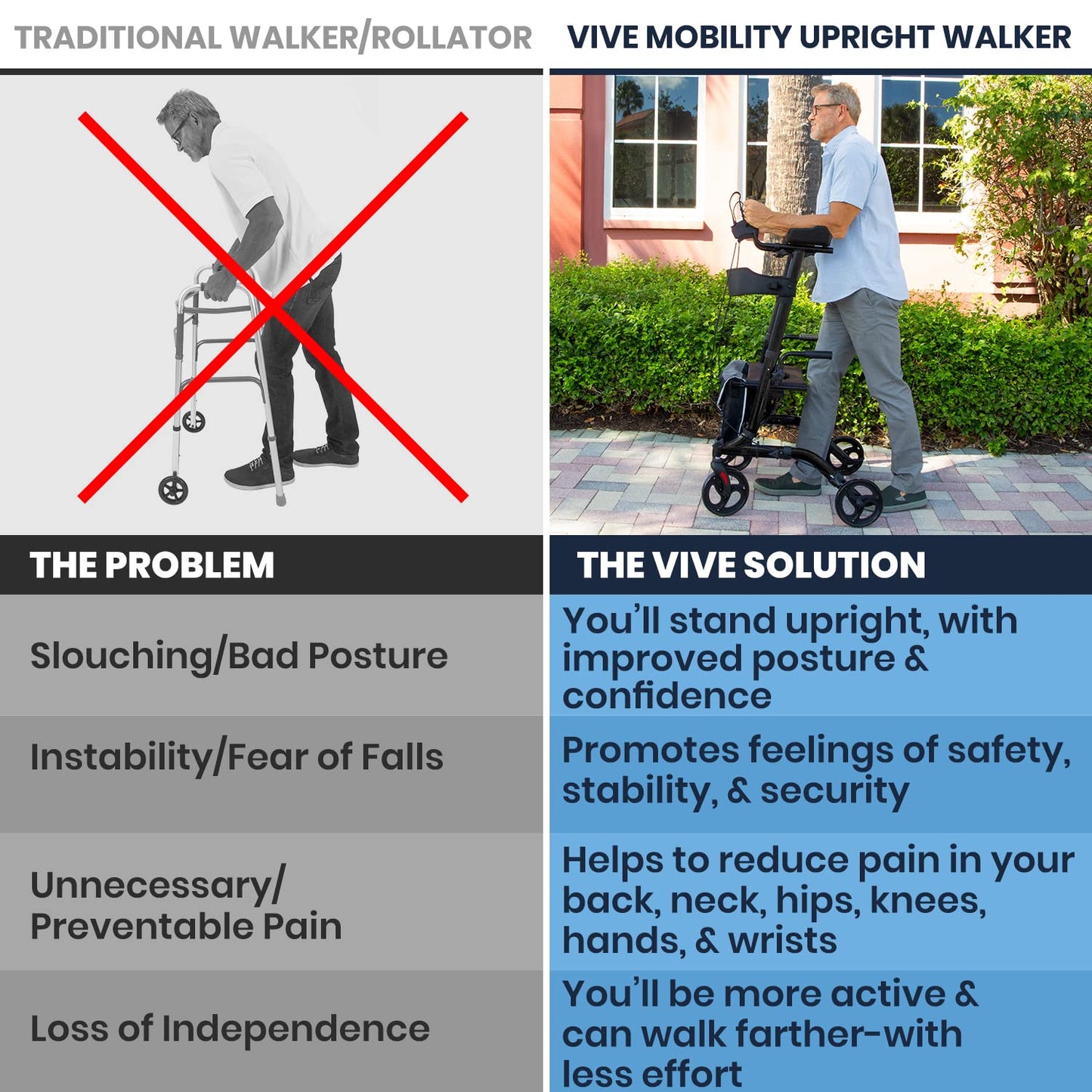 Upright Folding Rollator Walker with Seat and Armrests