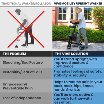 Upright Folding Rollator Walker with Seat and Armrests