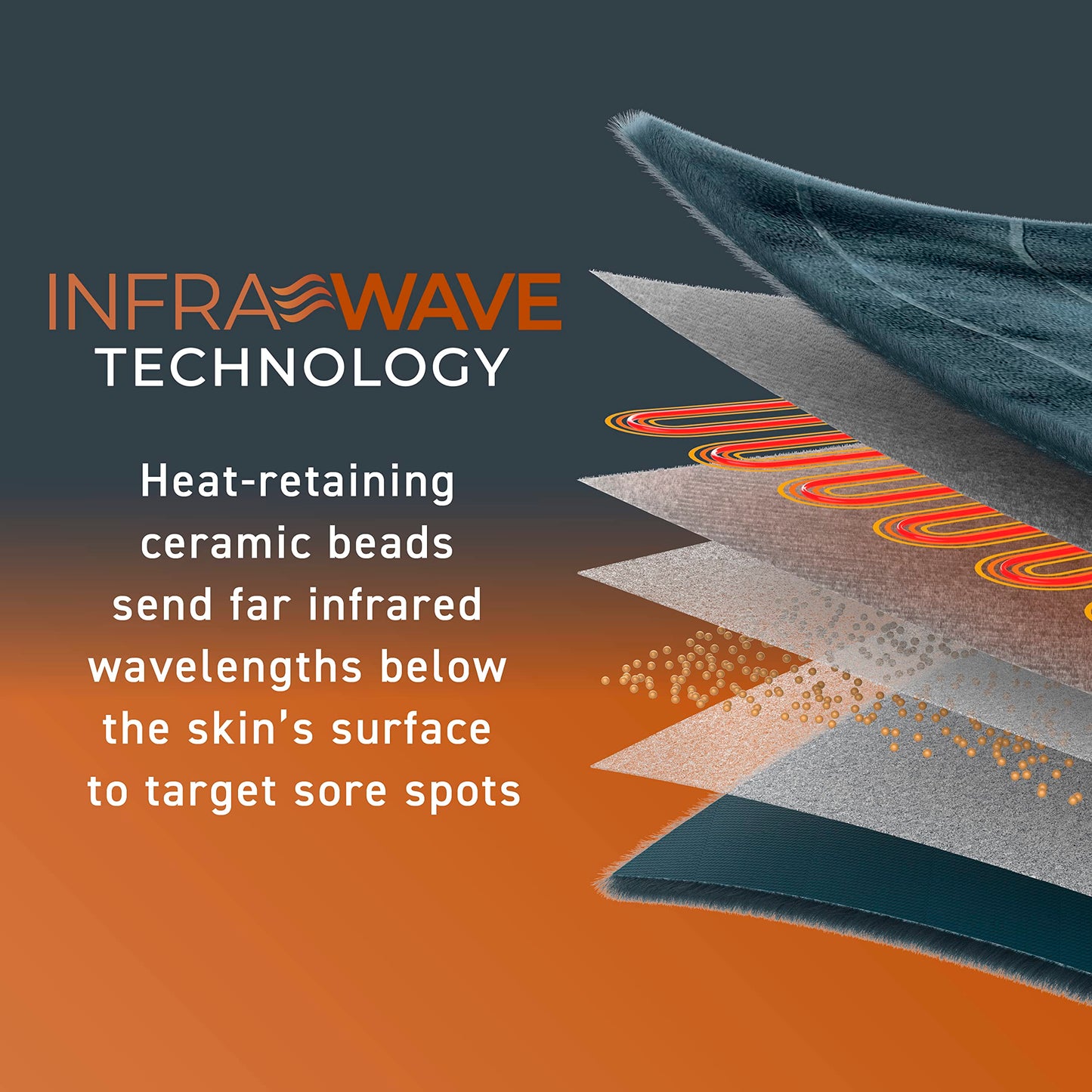 Far Infrared Heat Wrap for Back, Neck, Shoulders & Knees