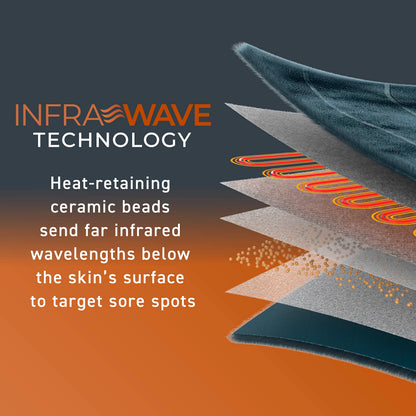 PureRelief Pro Far Infrared Heating Pad